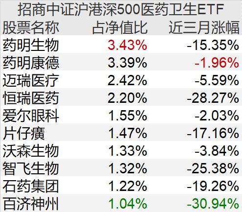 电子ETF暴涨3%入互通名单，科技股涨势猛，百亿资金涌入！