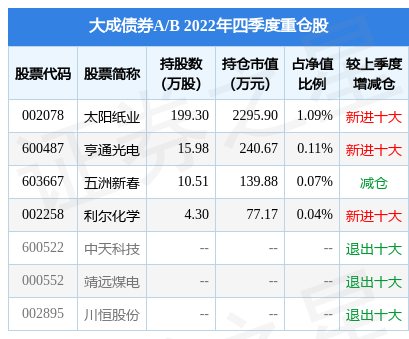 第1584页