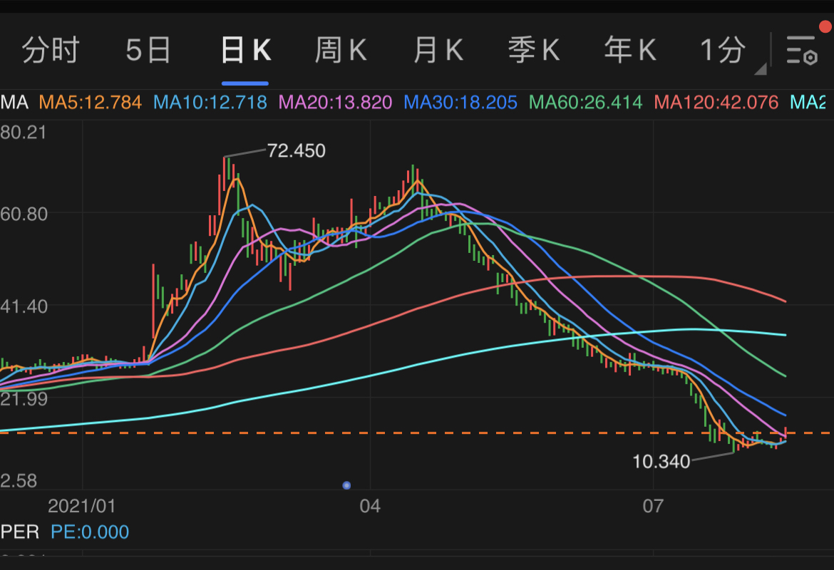 第1581页