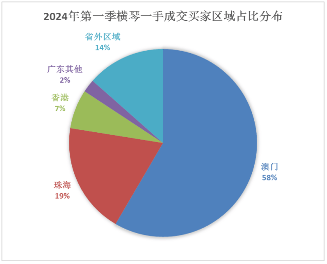 第1607页