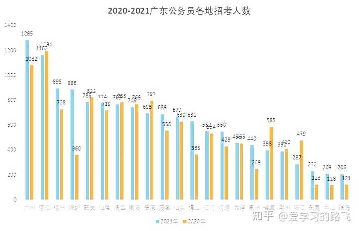 广东省考1人报名岗位，竞争与机遇的交织