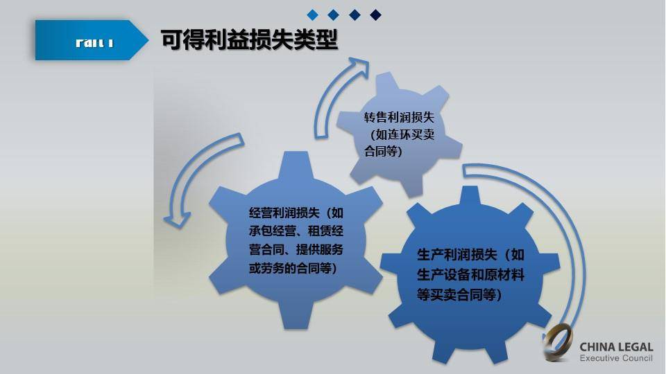 广东省律师利益冲突的挑战与解决路径