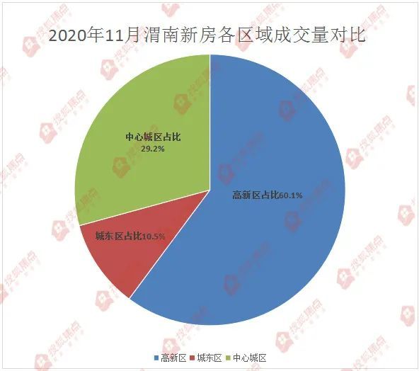 渭南房产信息，市场动态与购房指南