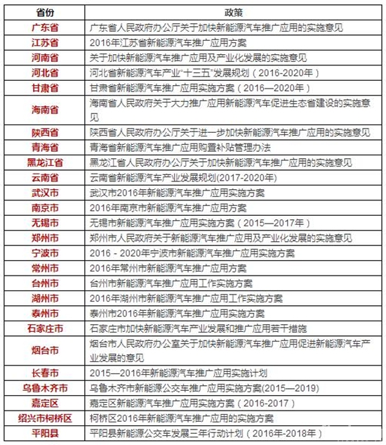 广东省车型划定，政策解读与市场影响