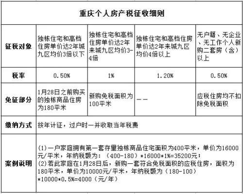 湖南房产税征收详解