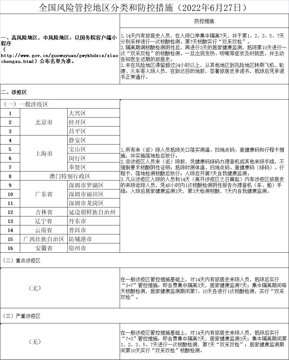 中风险下的广东省考2022，挑战与机遇