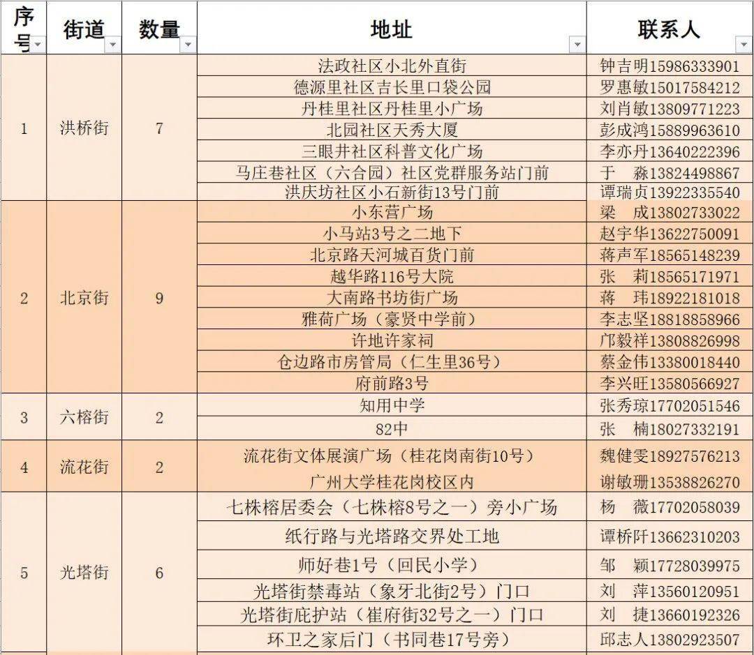 广州市荔湾区天气观察与解读