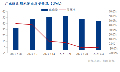 广东省水泥行业发展预测与展望