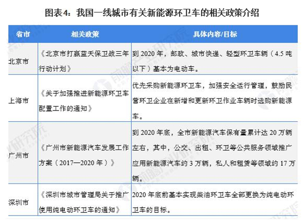 广东省环卫市场情况分析