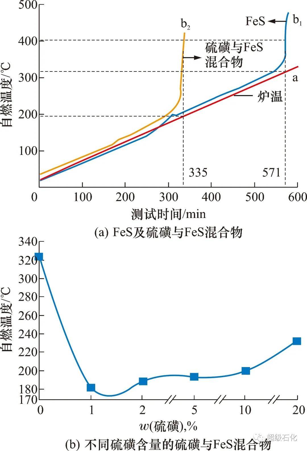 广东省工业废硫酸回收的实践与探索