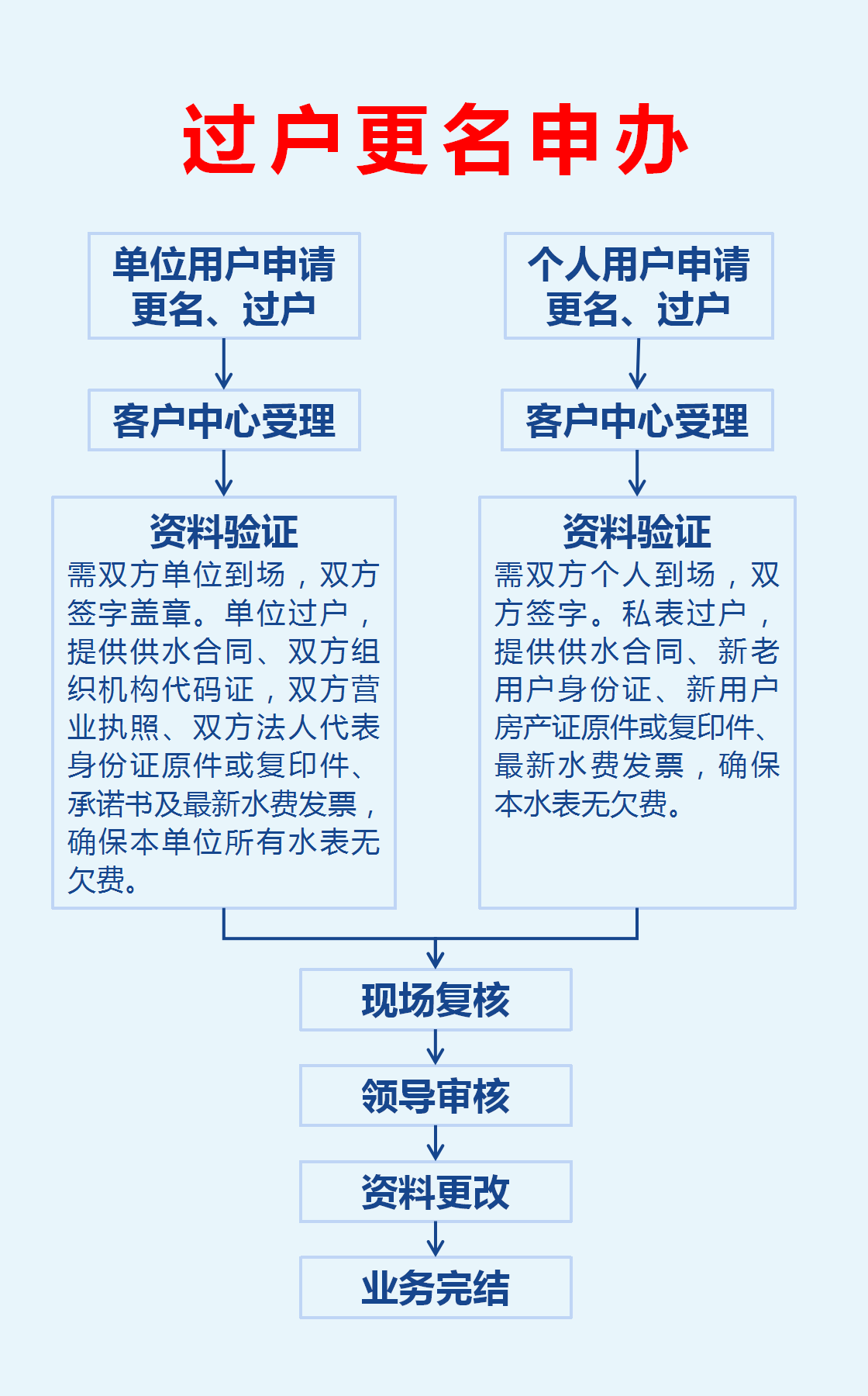 房产更名申请书，流程、要点与注意事项