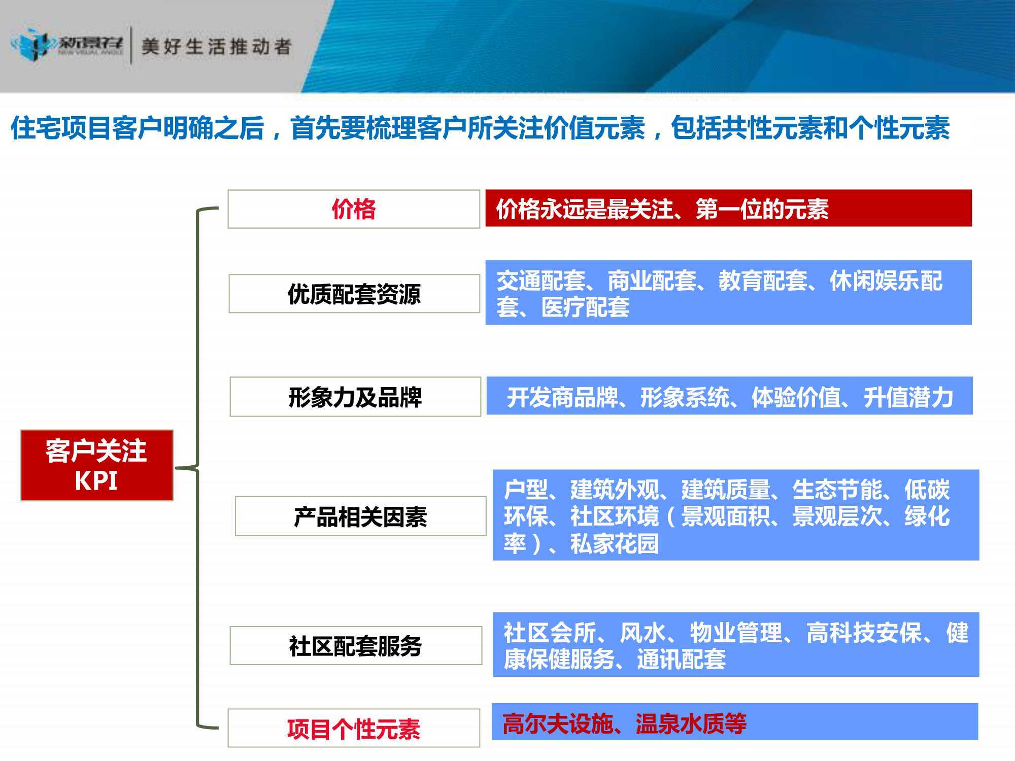 全面解析房产策划方案，策略、实施与未来展望