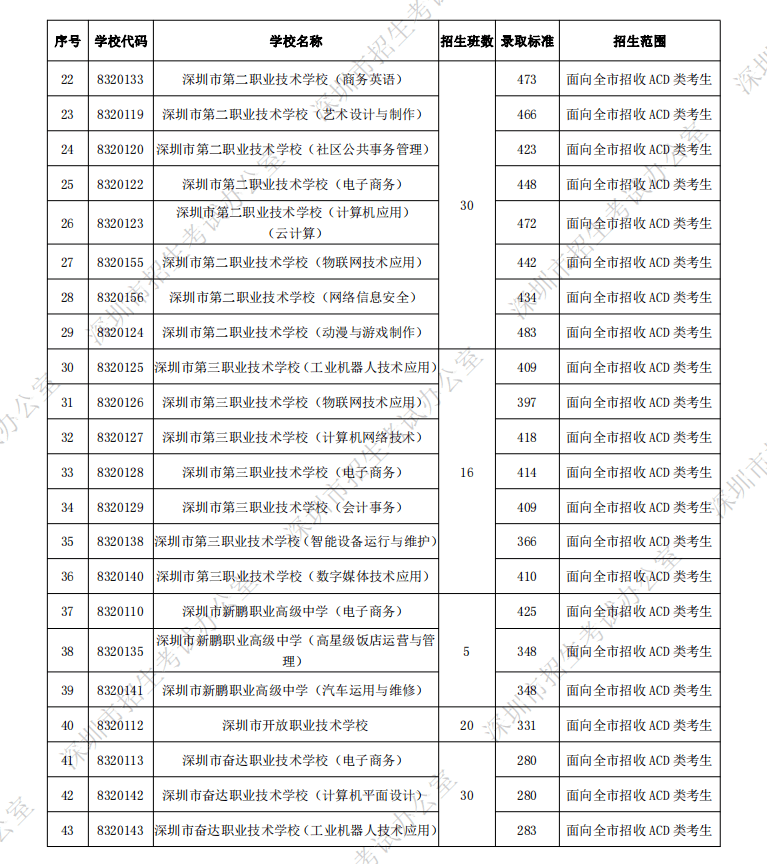 广东省第一批录取时间揭秘