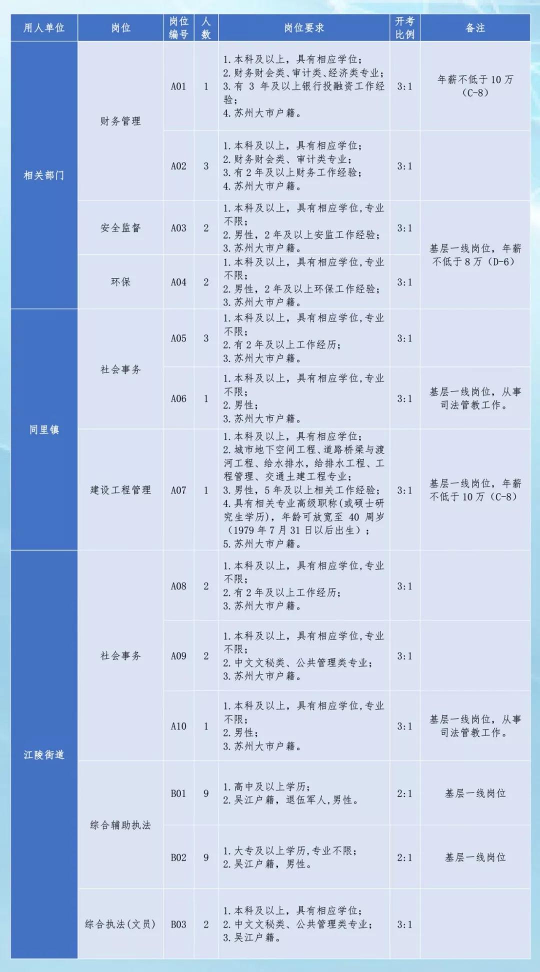 江苏吴江苹果科技招聘启事