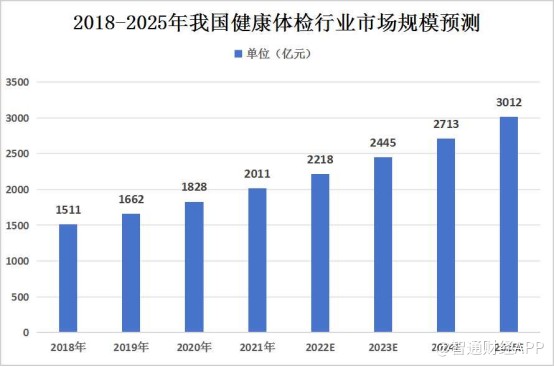 广东省照明行业从业人数，现状与发展趋势