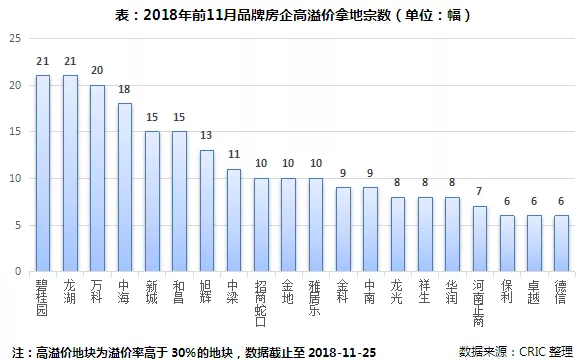 解析房产溢价，含义、影响因素及市场作用