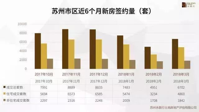 苏州姑苏房产，历史、现状与未来展望