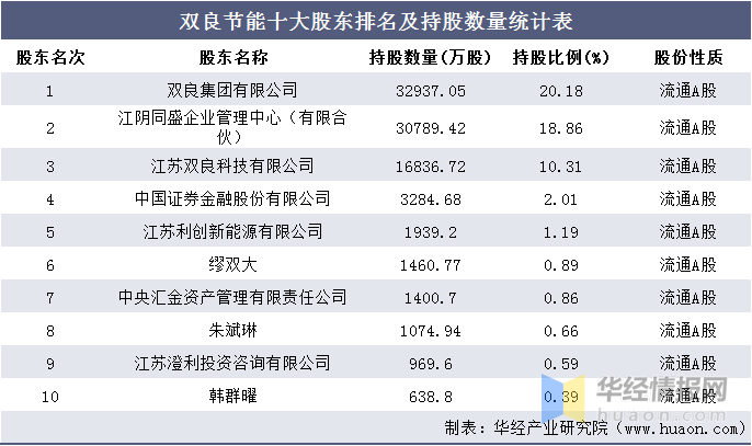 江苏双良科技资产重组，一宗重要交易的背后