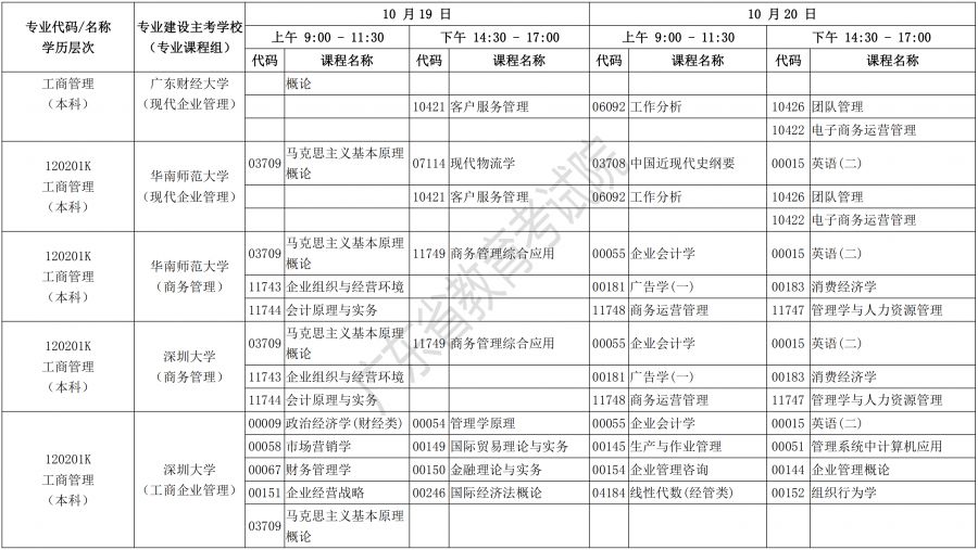 广东省10月自考科目详解