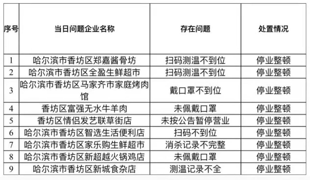 广东省现有疫情地区名单及防控措施