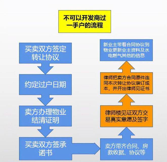 开发商统一办理房产证，流程、优势与注意事项