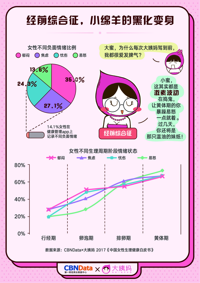 女性生理周期中的特殊情况，一个月不来月经的解析