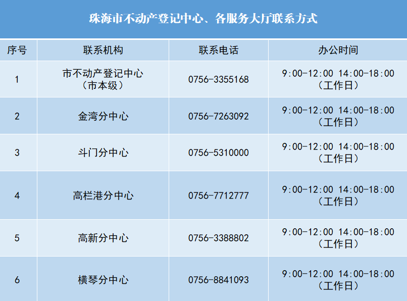 珠海办房产证全攻略