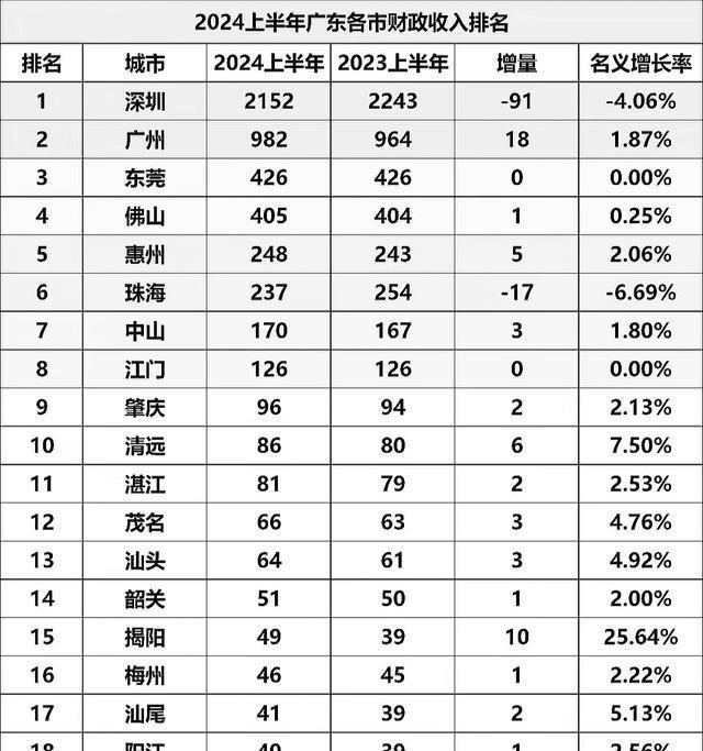 广东省竞争政策，推动经济繁荣与市场公平的基石