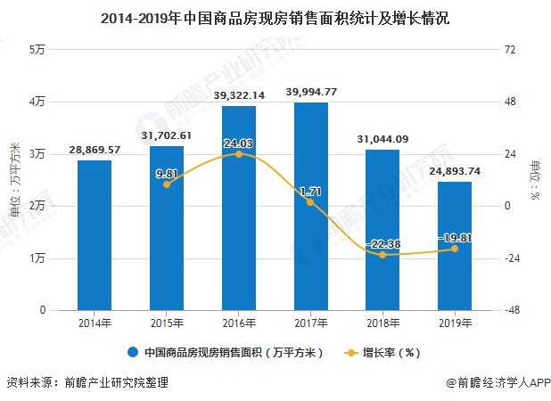 成都房产管理的现状与未来展望