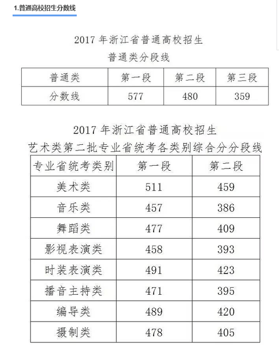 广东省高考总分630分，探索教育新篇章