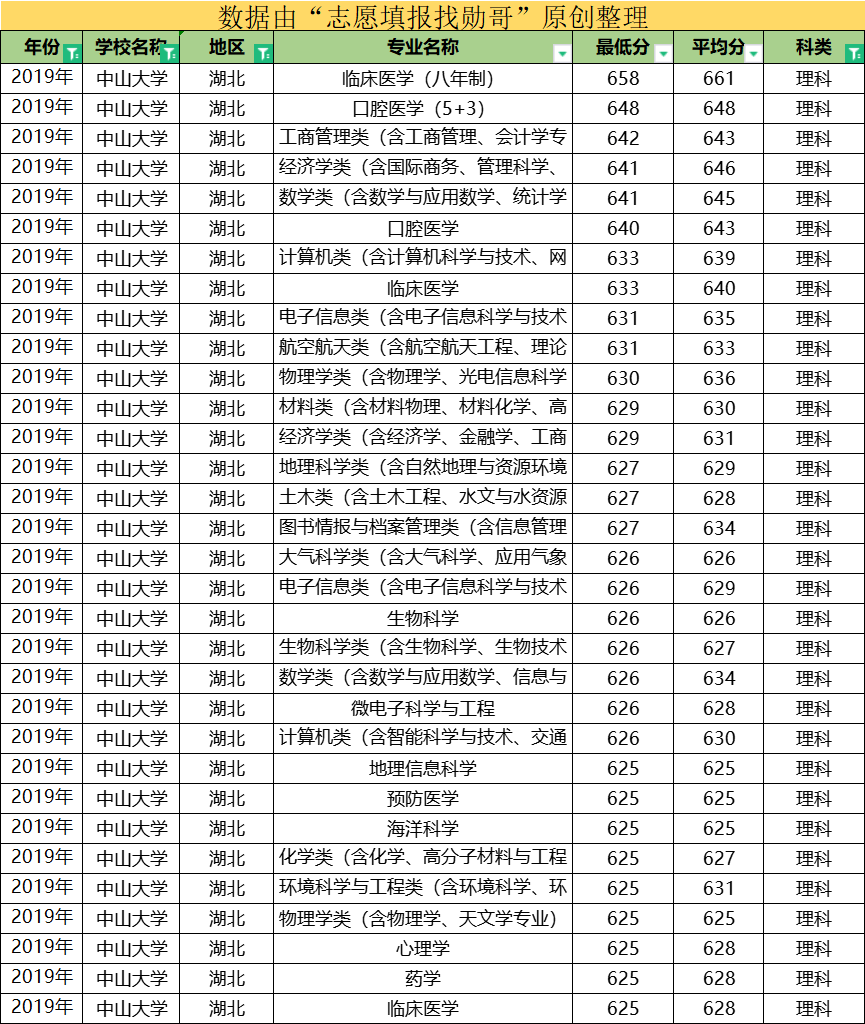 广东省大专选择指南，如何避雷，找到理想学府