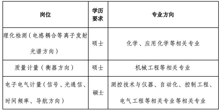 广东省计量院招聘启事