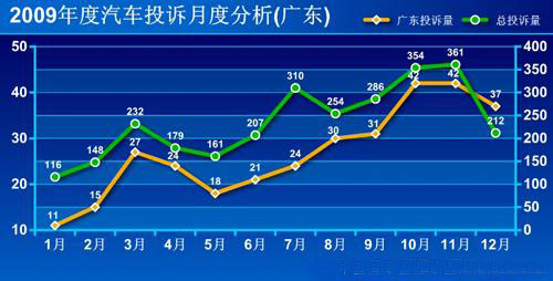 广东省汽车评估的深度解析与探讨