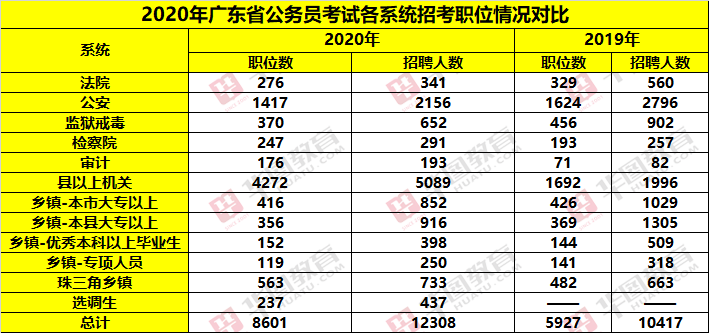 广东省公务员考试报名时间详解