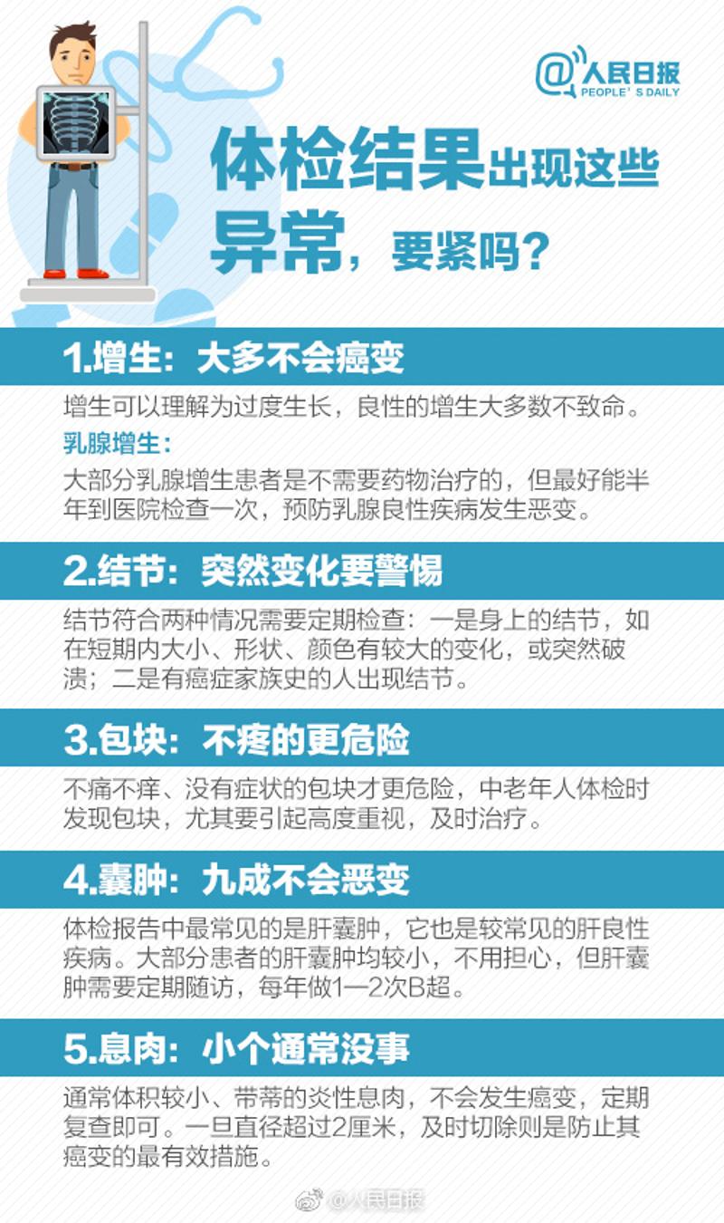 三个月检查啥——全面了解身体状况的必备指南