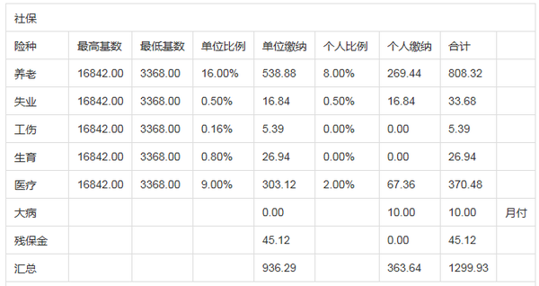 揭秘社保缴纳，一个月究竟交多少钱？