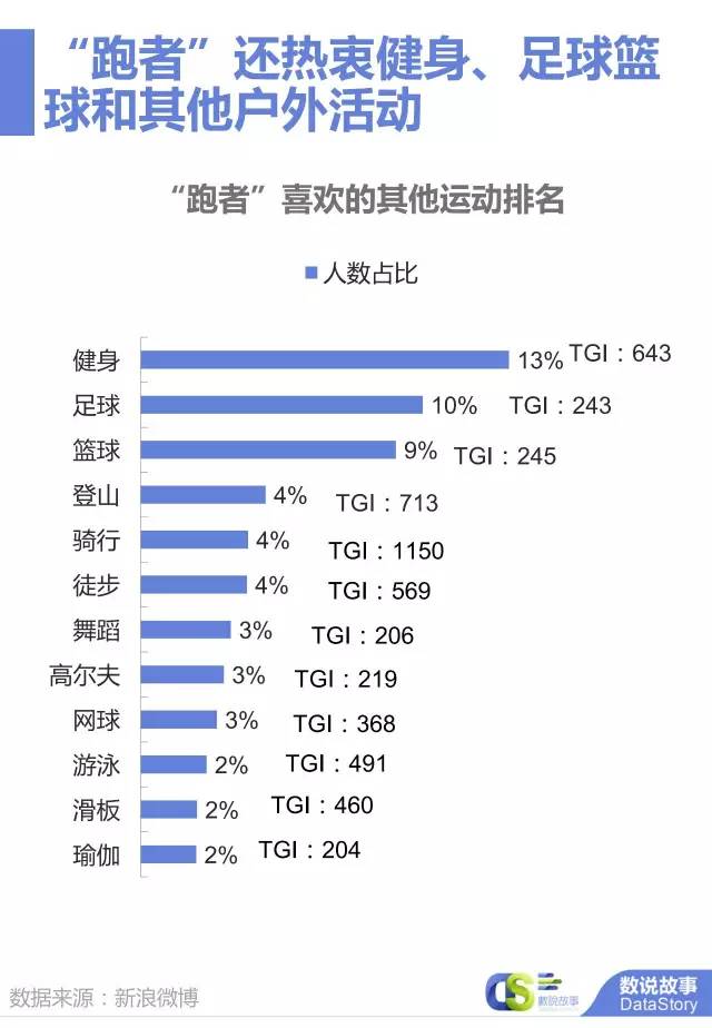 广东省跑步人数排行，运动热潮下的健康追求