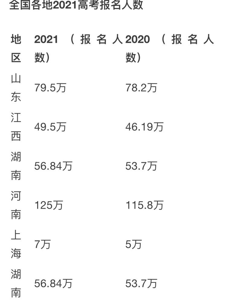 广东省2021高考人口分析报告