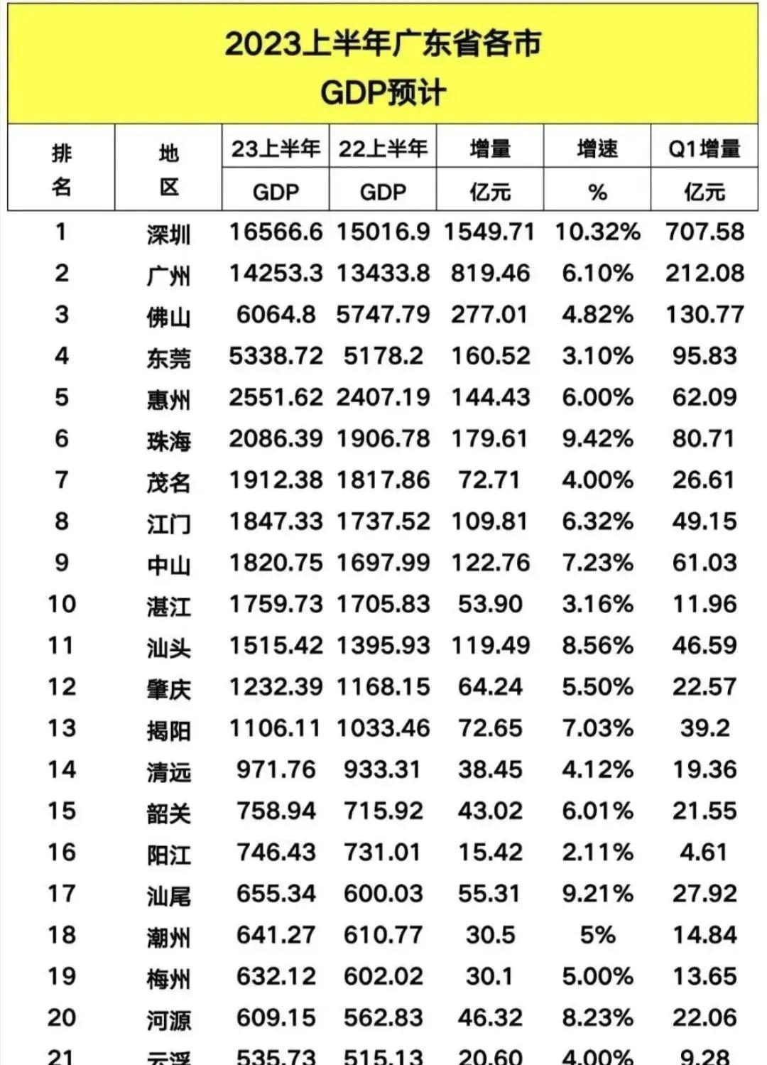 广东省各地人口与GDP的深度解析