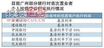 婚前房产贷款，理解、规划与责任