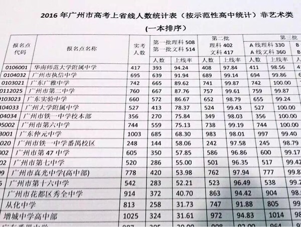 2017年广东省理科考生人数分析