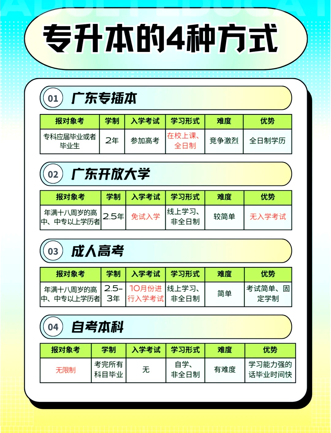 广东省填报志愿网站，便捷、高效、精准的升学选择