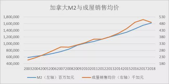 马来西亚房产价格走势分析