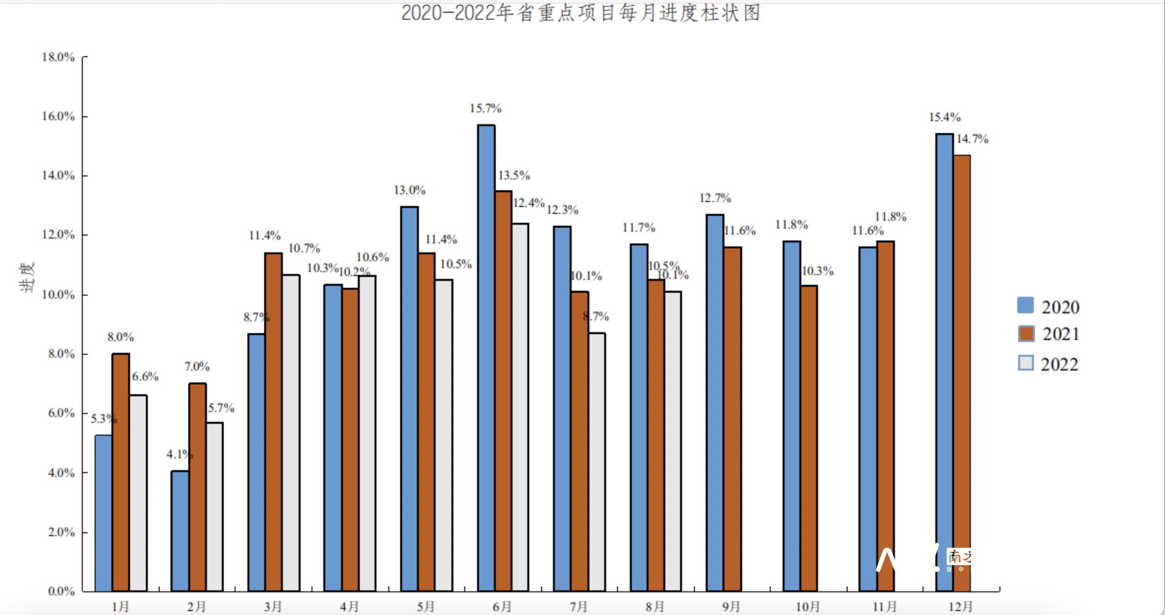 广东省发改委现任领导概览