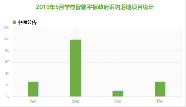 广东省教育采购网，推动教育现代化进程的重要平台