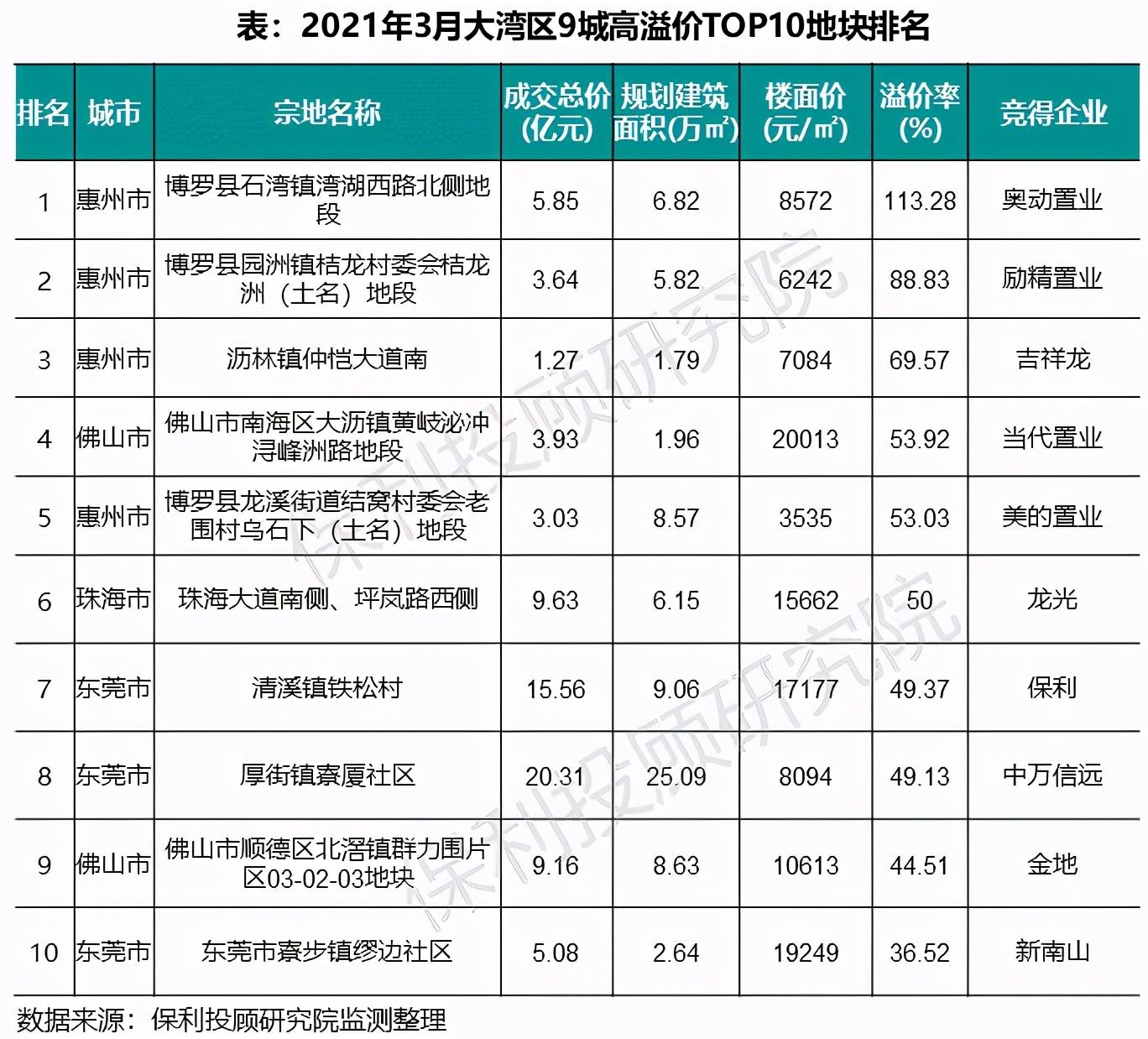 广东省博罗县城房价走势分析