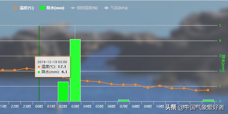 广东省气象局官网——气象信息的新门户