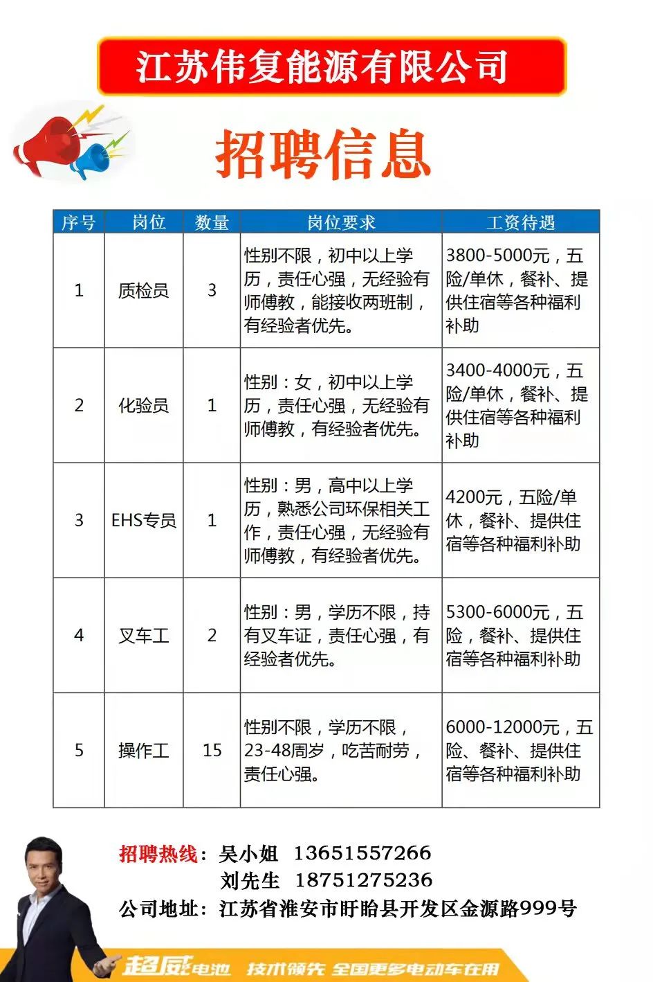 江苏牛果科技招聘电话——科技新星，诚邀英才