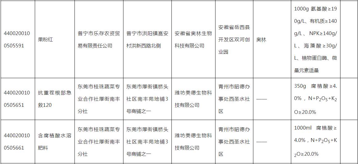 广东省肥料检测要求详解