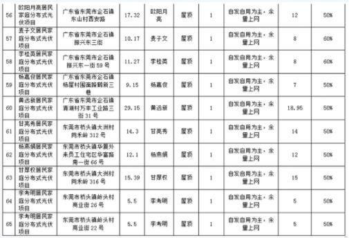 广东省发改备案，深化改革，推动经济持续发展的关键一环